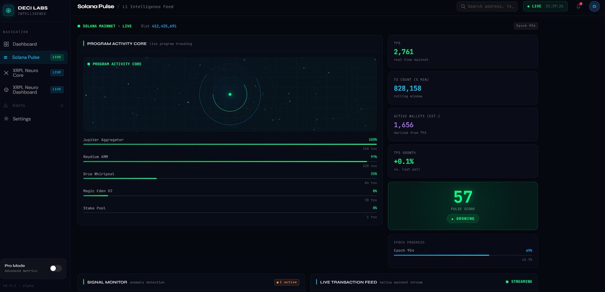 DeciSphereGov's tweet photo. Deci - Labs https://t.co/9Ys5mmo9z6 deci labs new website coming soon - XRPL and SOLANA live data dashboards with visual data synced animations @solana @Ripple @web3 https://t.co/OZSrQtXJ1l