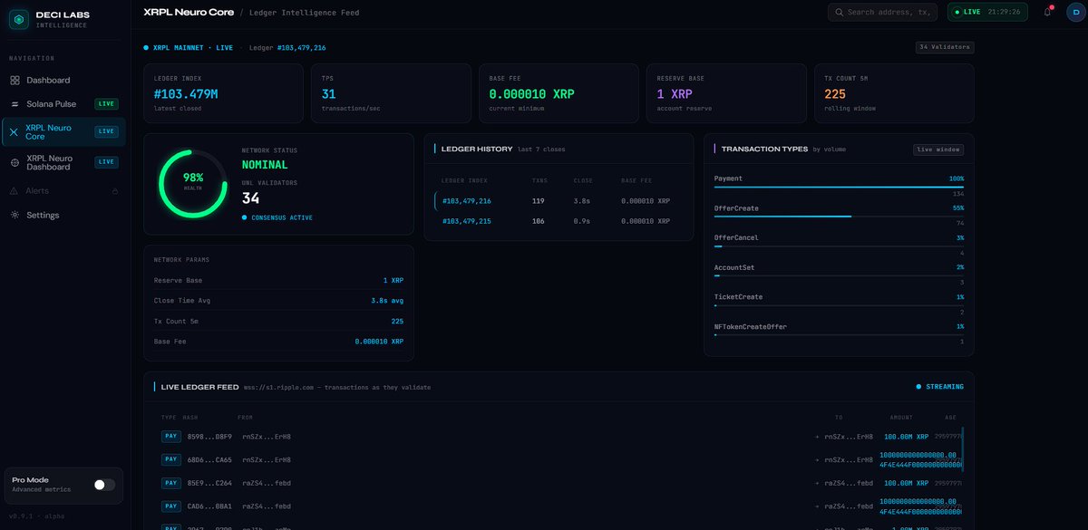 DeciSphereGov's tweet photo. Deci - Labs https://t.co/9Ys5mmo9z6 deci labs new website coming soon - XRPL and SOLANA live data dashboards with visual data synced animations @solana @Ripple @web3 https://t.co/OZSrQtXJ1l