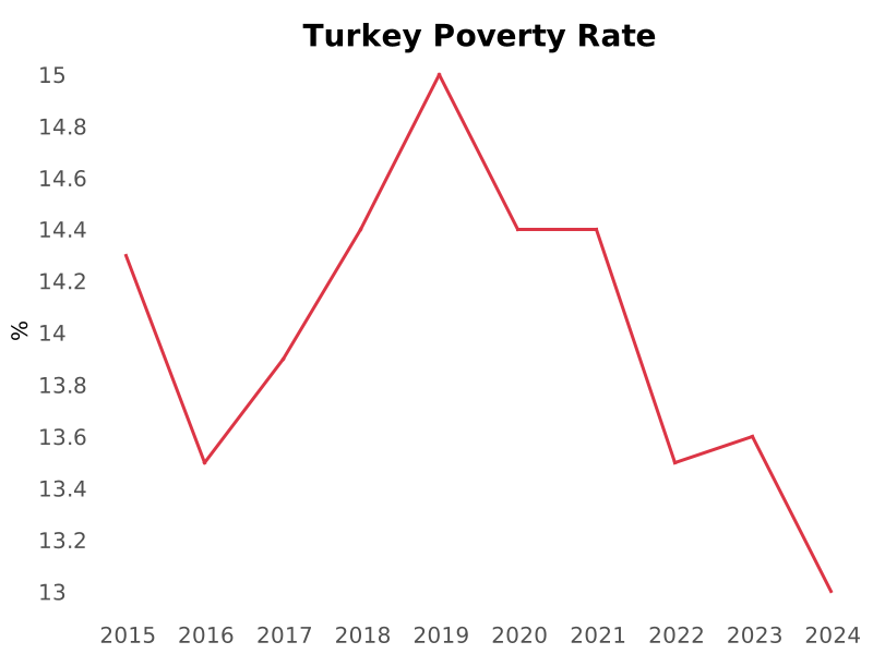 Turkey News tweet media