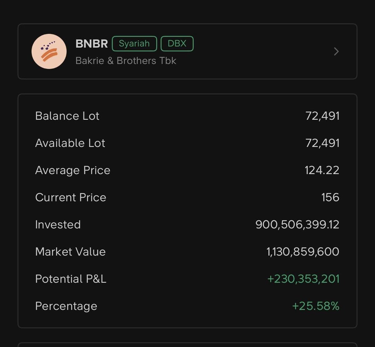 LambeSahamjja's tweet photo. Ada nih insight menarik dari muridnya Hengky Adinata yang lagi rame dibahas 
Jadi dia bahas soal Transaction Volume Analysis, ilmu dari Richard Wyckoff. 
Simpelnya gini: jangan cuma liat harga naik turun doang liat juga volumenya.

Kenapa?
Karena dari volume itu kita bisa ngintip gerakan bandar atau big player

Misalnya:
- Harga naik tapi volume kecil → bisa jadi cuma fake naik
- Harga naik + volume gede → nah ini baru ada tenaga, kemungkinan beneran naik
- Harga turun tapi volume gede → bisa jadi lagi distribusi (bandar keluar pelan-pelan)

Menurut Ismurhadi Rizki, ini baru kulitnya aja. 
Aslinya masih banyak breakdown-nya, tapi intinya kita diajarin buat baca “jejak uang besar” di market.

Jadi bukan sekadar nebak-nebak, tapi lebih ke ngerti siapa yang lagi main di balik layar.

Sumber : Facebook Ismurhadi Rizki