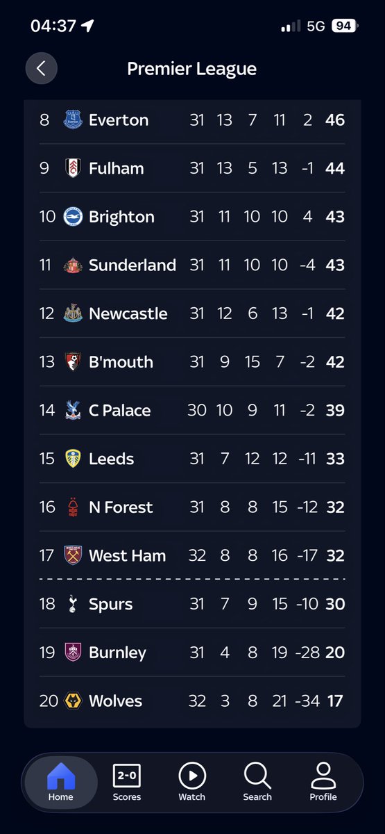 CSEarl72's tweet photo. @Tonyeverest75 stop the season now https://t.co/A6KTnrBqfw