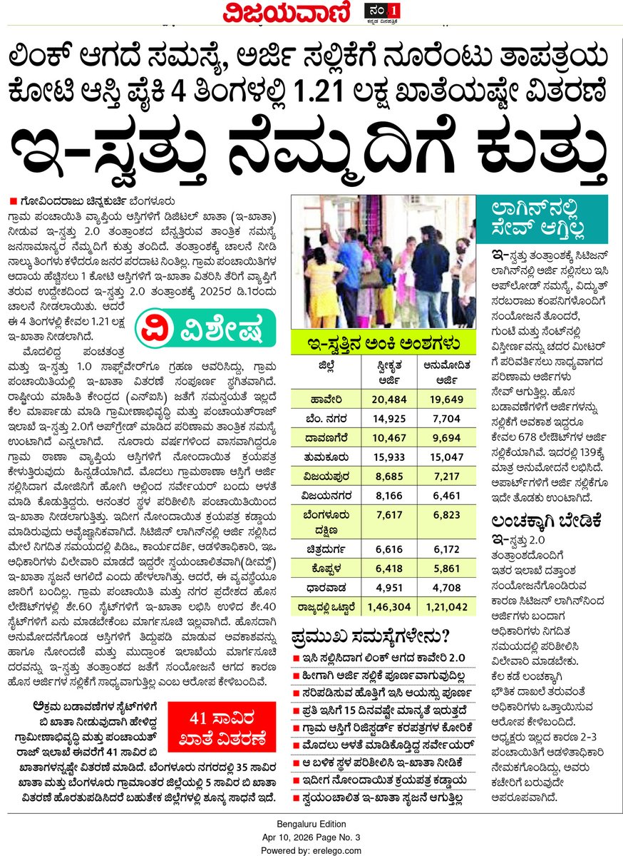 Govu1985K's tweet photo. ಇ ಸ್ವತ್ತು ನೆಮ್ಮದಿಗೆ ಕುತ್ತು https://t.co/L06aIdwQdT