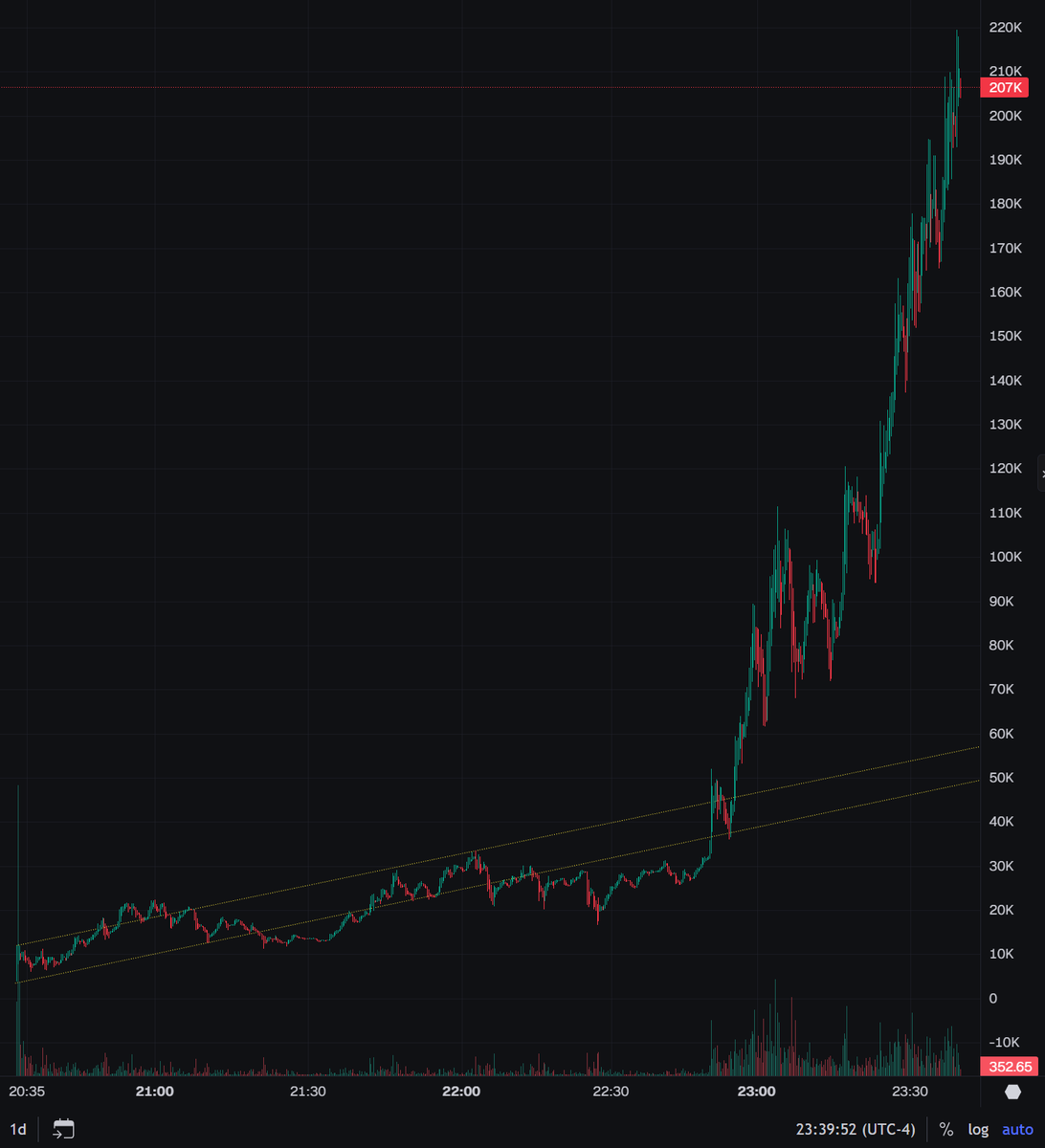 Epic Alpha tweet media