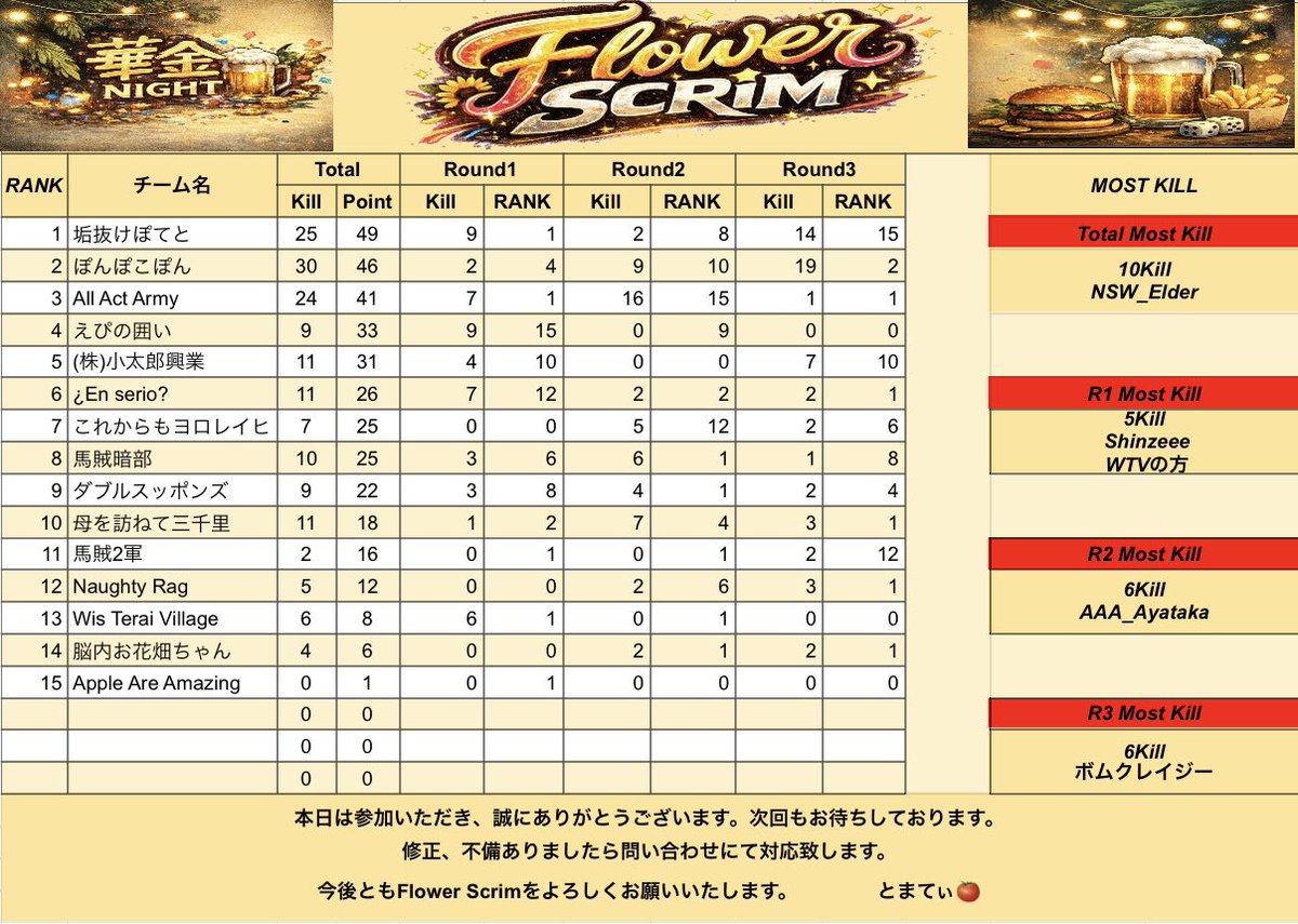 Flower Scrim 🌻 tweet media