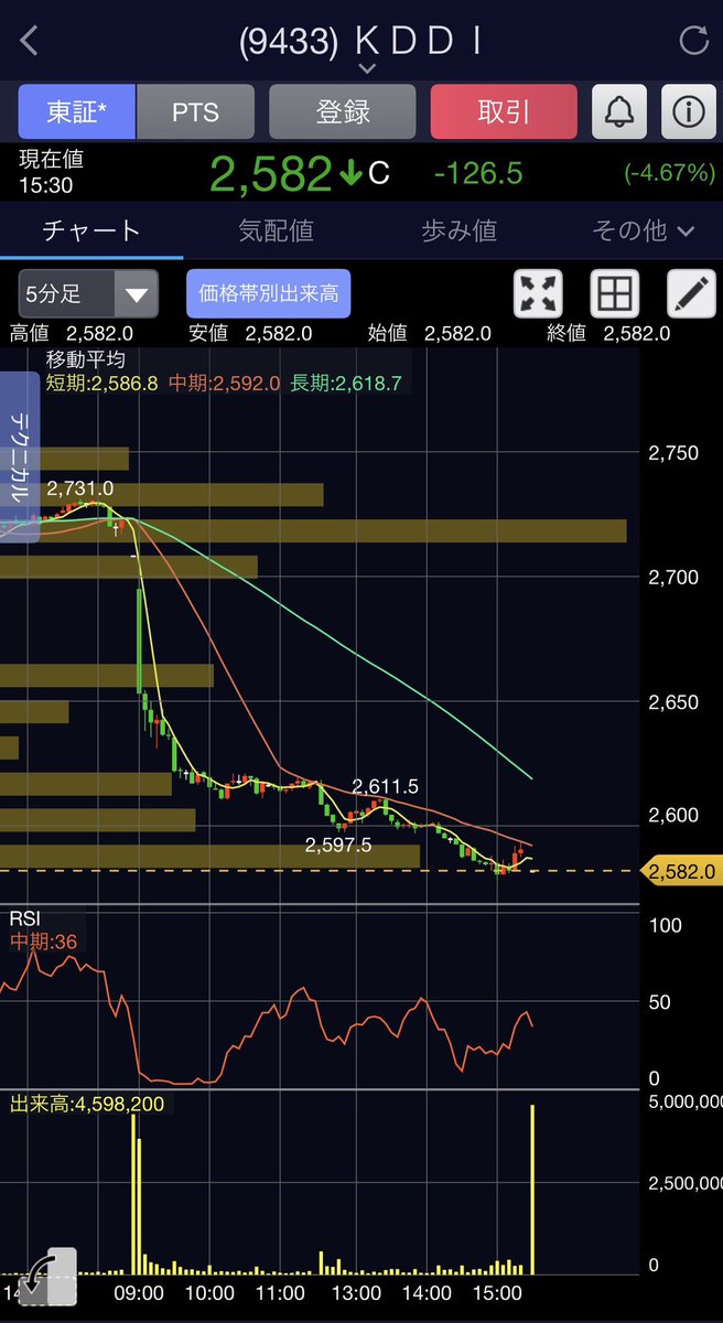 日本の株式専門トレーダー tweet media