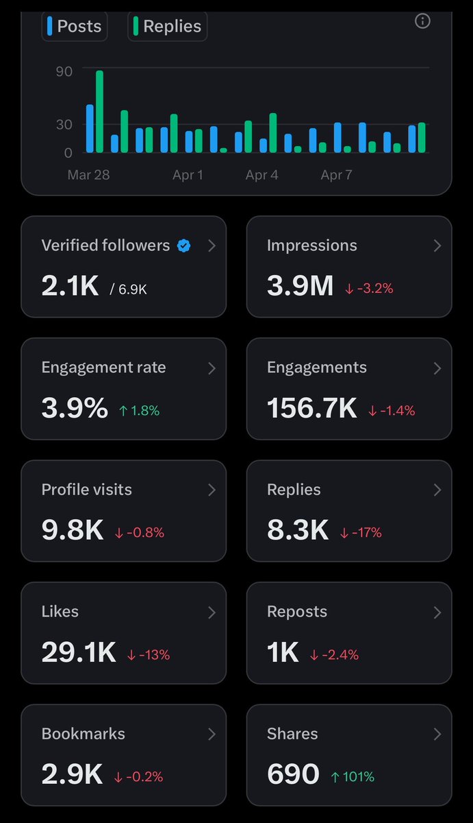 Evan | Investments tweet media