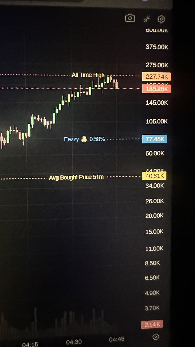 Moyo 🦾 tweet media