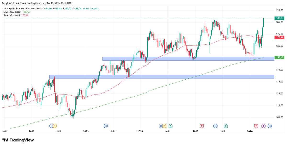 GregInvest 💵 tweet media