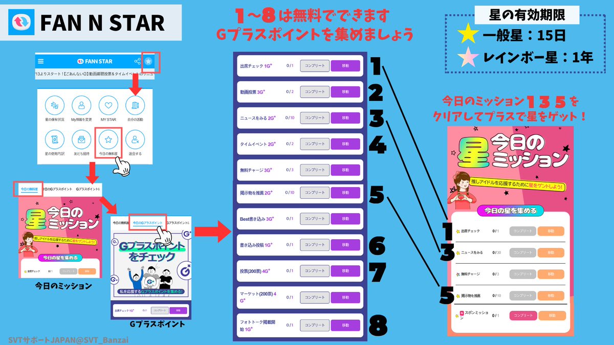 📢【FAN N STAR】 🏆TMA FAN N STAR Choice Group予選投票 📅7/20〜8/3
