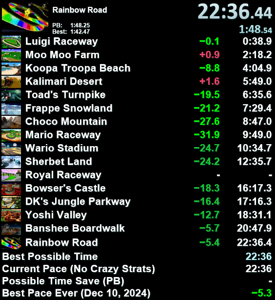 New skips WR! Fell off the track on Banshee Boardwalk
