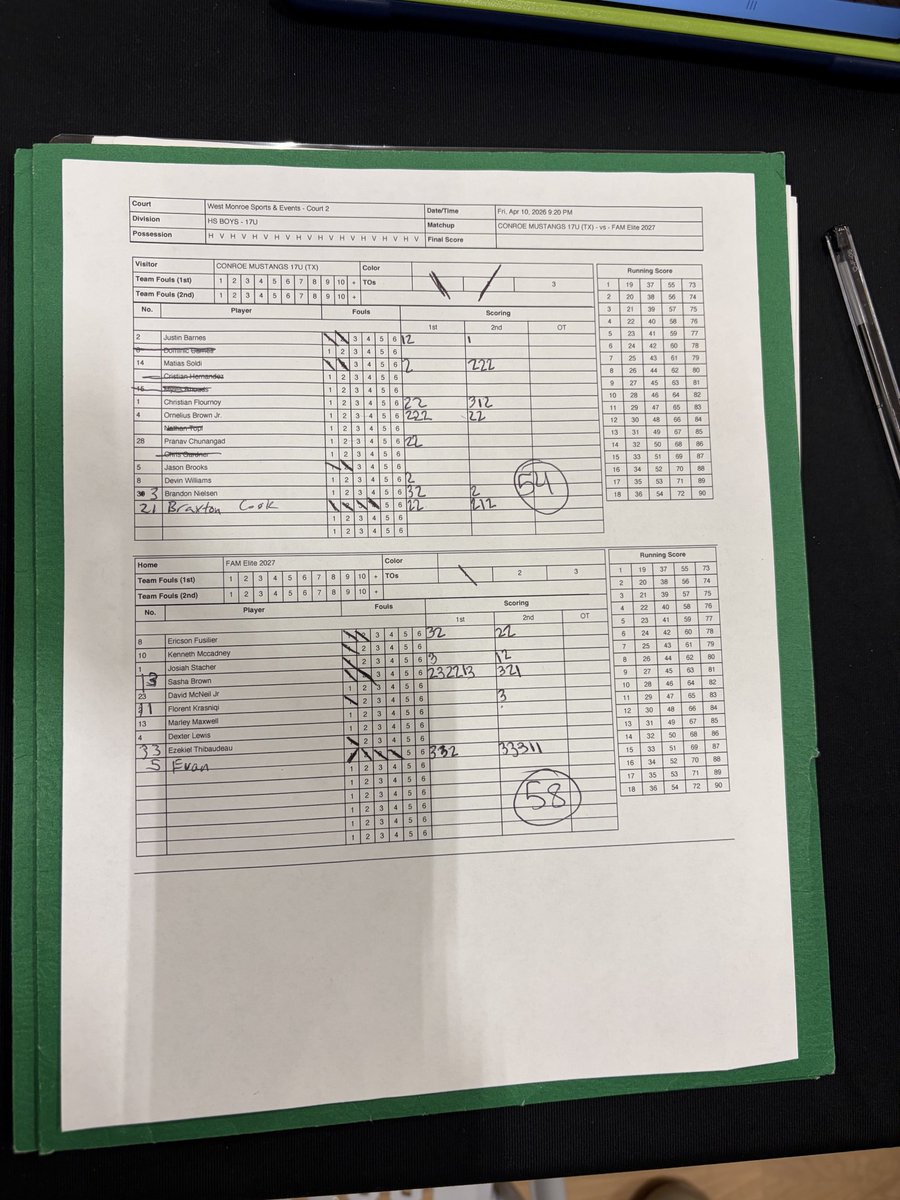 SeiPaye23's tweet photo. Our @FAMeliteMBB 2027 Hall squad got their 1st dub of the @PRO16League Monroe, LA event! They defeated Conroe Mustangs by a score of 58-54.
@SashaThaKing &amp; @_EvanVuong led us scoring 19 points each. Great start to the weekend, fellas!
@CoachJHall_43
@CrashvsCorey

#WeAreFAM📈 https://t.co/lwbK7ZQjPp