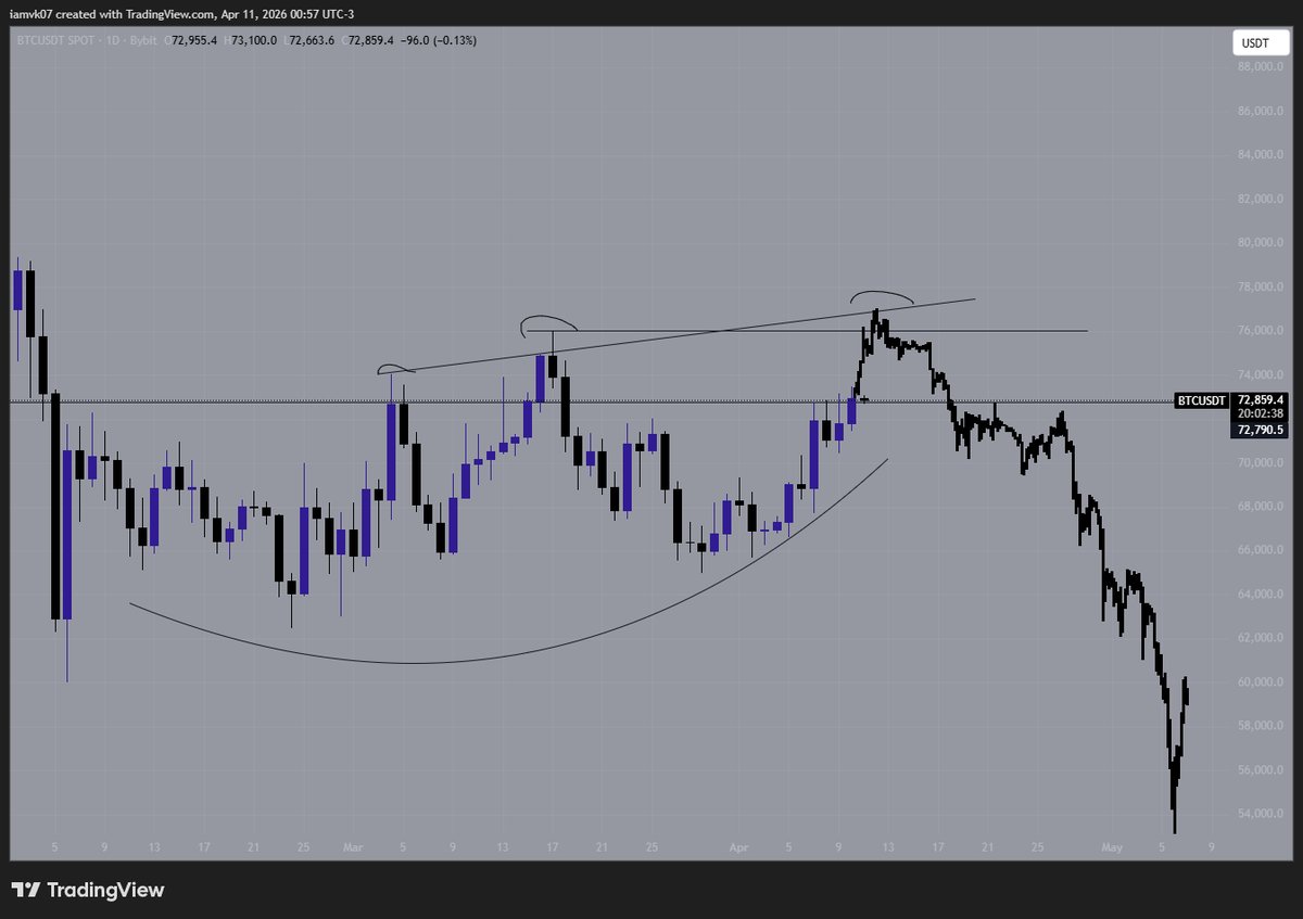 spetsnaz_3's tweet photo. $BTC plan. https://t.co/3Z5zQIA2Nh