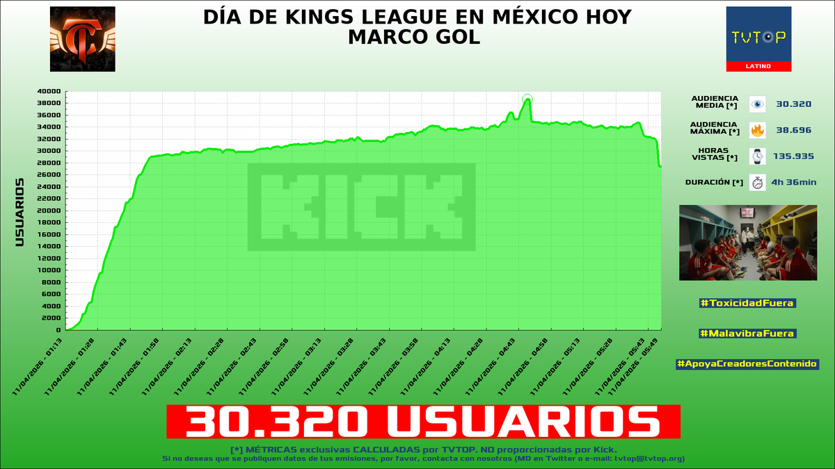 TVTOP España tweet media