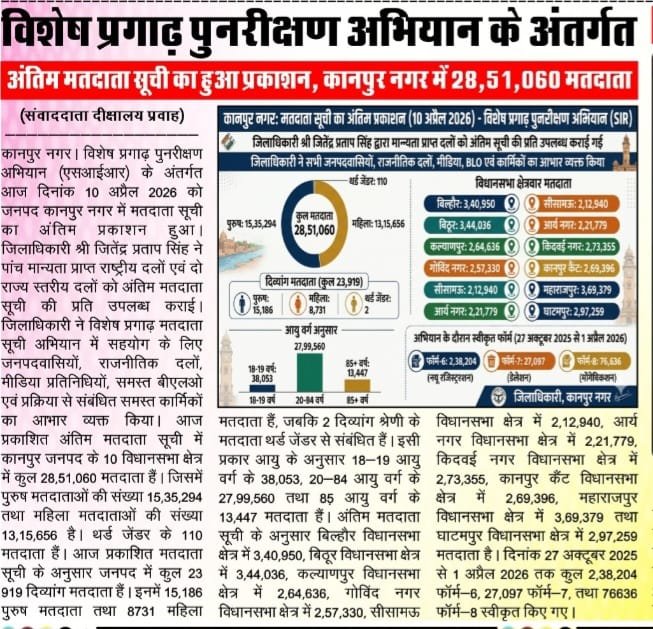 DEO Kanpur Nagar tweet media