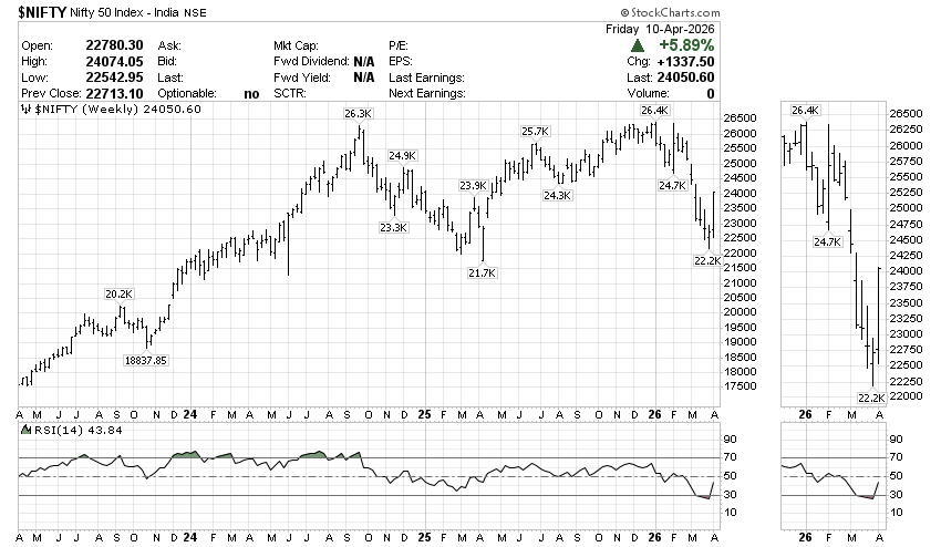 Price Pathologist tweet media