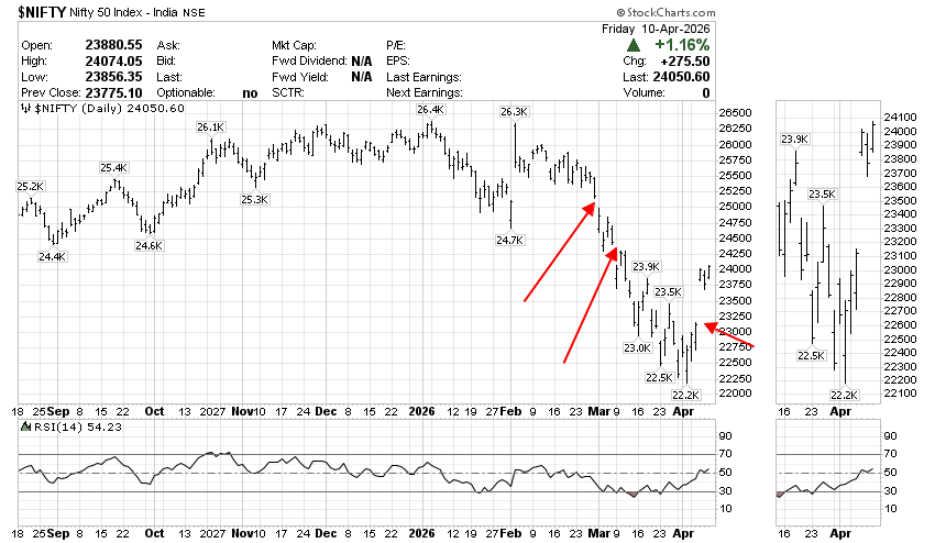Price Pathologist tweet media