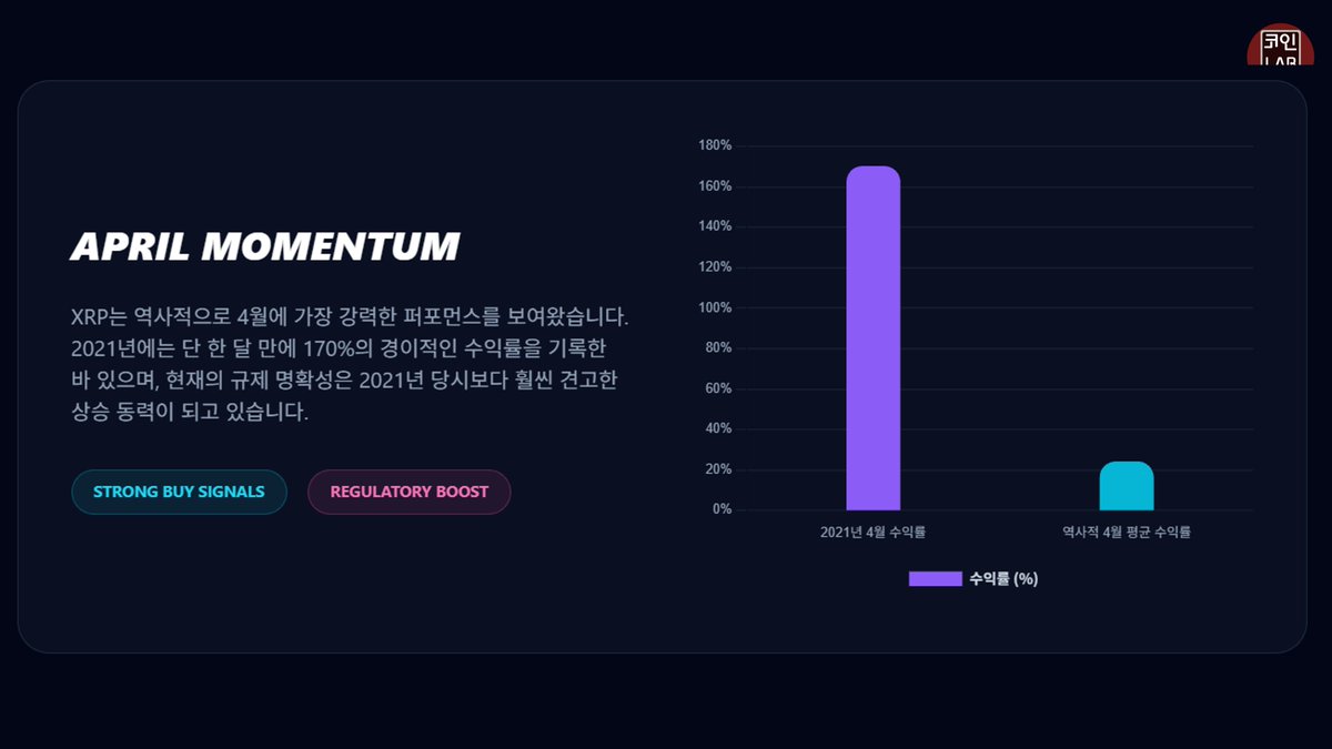 XRP가 꿈틀 꿈틀 하고 있습니다

아프리카 대륙에서의 거대한 도약입니다
나스닥 상장사인 트라이던트 디지털 테크와 리플이
가나의 중소기업들과 금융 소외 계층을 위한
스테이블코인 기반 결제 시스템 구축 계약을 체결했다는 소식입니다
이 소식은 단순한 파트너십을 넘어 리플 스테이블코인인