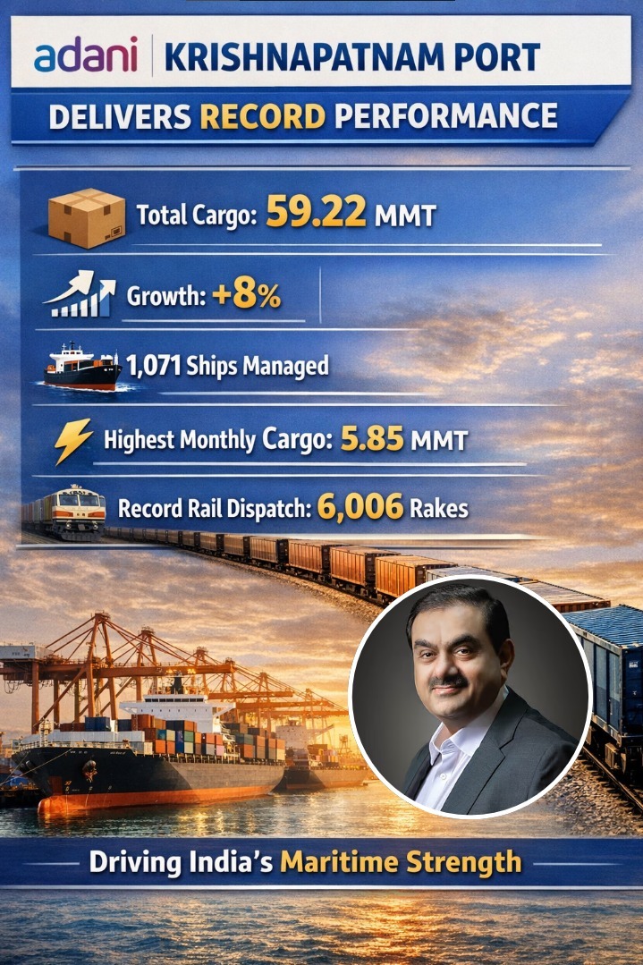 XGuruManoj's tweet image. Adani Krishnapatnam Port Records Highest-Ever Monthly Cargo Handling

#Adani Krishnapatnam Port achieved its highest monthly cargo volume of 5.85 MMT in June 2025.

This milestone highlights the port’s ability to scale operations efficiently... while maintaining seamless vessel