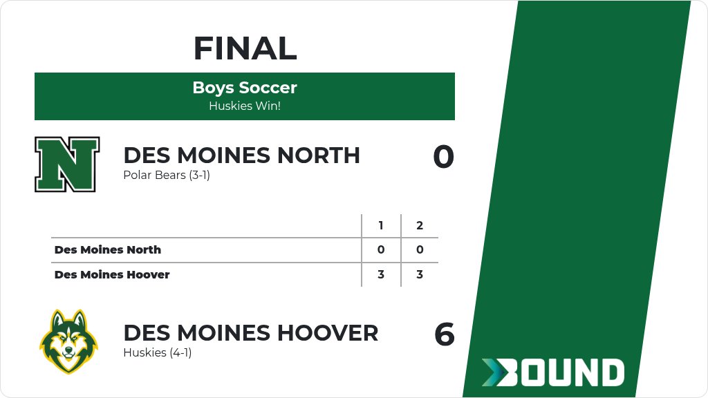 Hoover Activities tweet media
