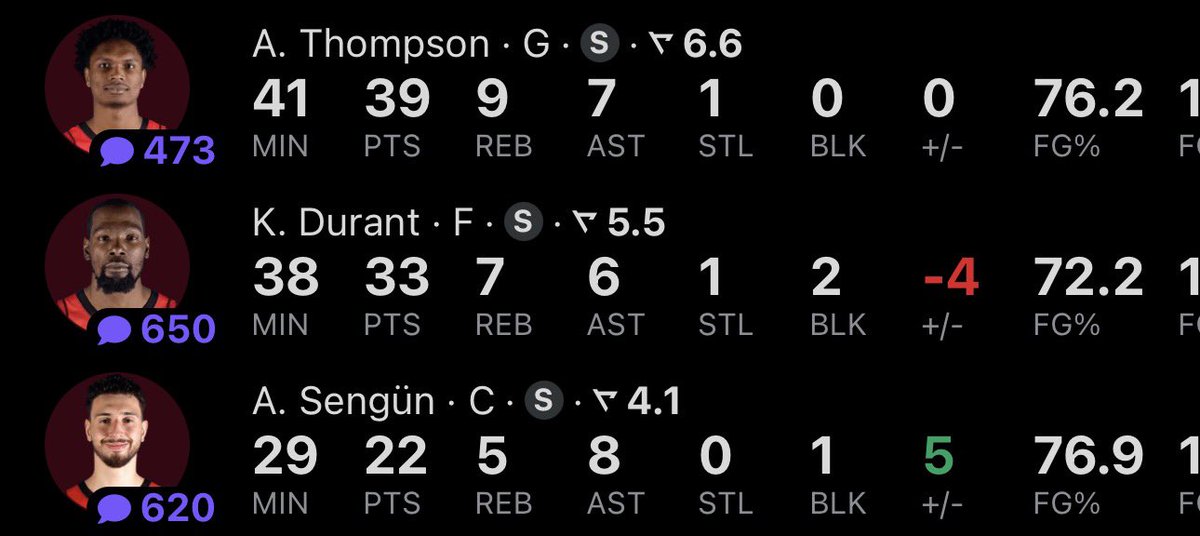 Ngl this is the worse group of role players in the league how tf do u lose a game where ur big 3 does this 😭