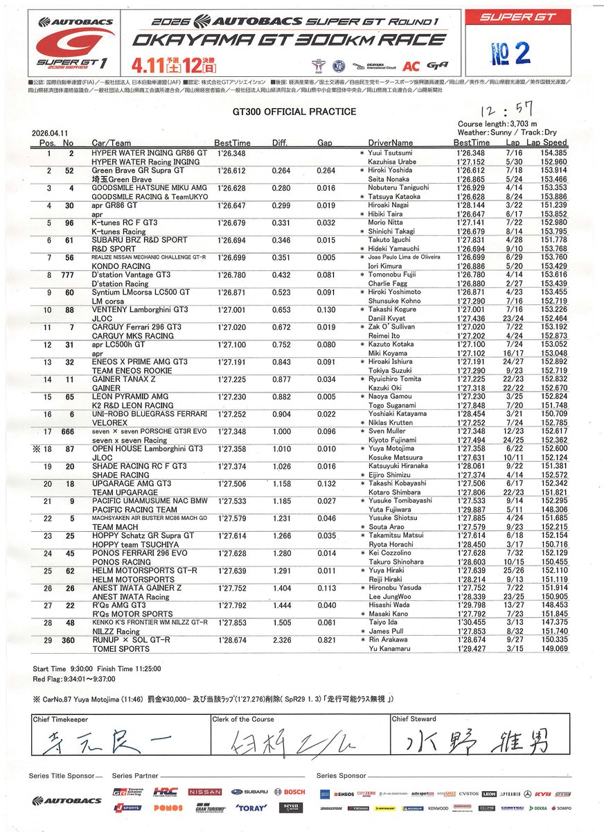 【公式】SUPER GT tweet media