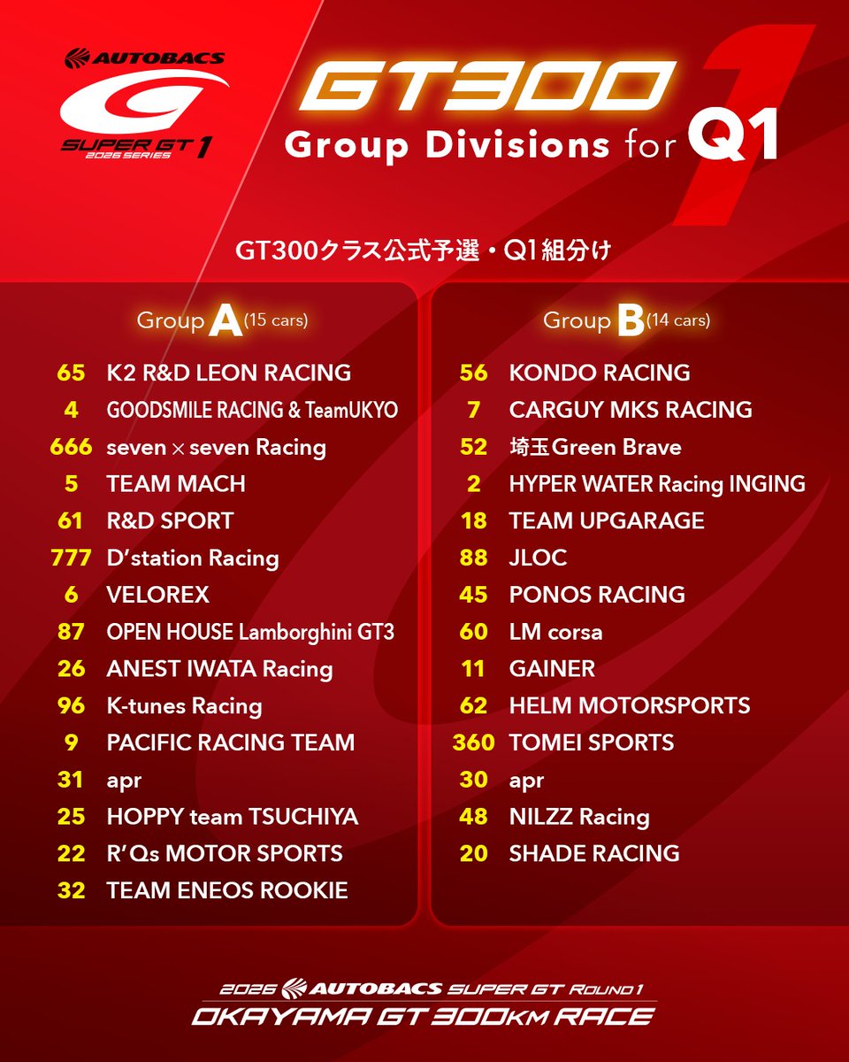 第1戦 岡山】 GT300クラス公式予選・Q1組分け / Q1、Q2出走ドライバー