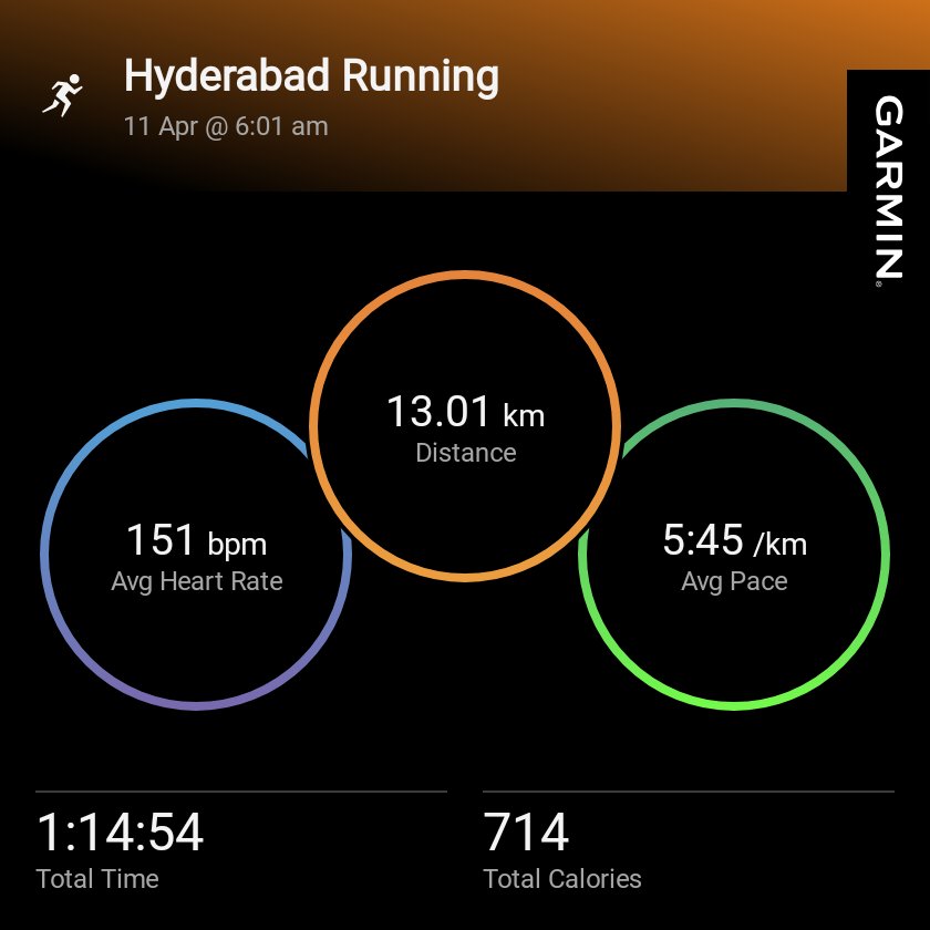 FitStride's tweet image. 13K easy run + 50 minutes of strength training 💪🏃‍♂️

Weekend target done. Tomorrow will be a bonus day :)

#EasyRun #StrengthTraining #MarathonTraining #BaseBuilding #RunnerLife #Consistency