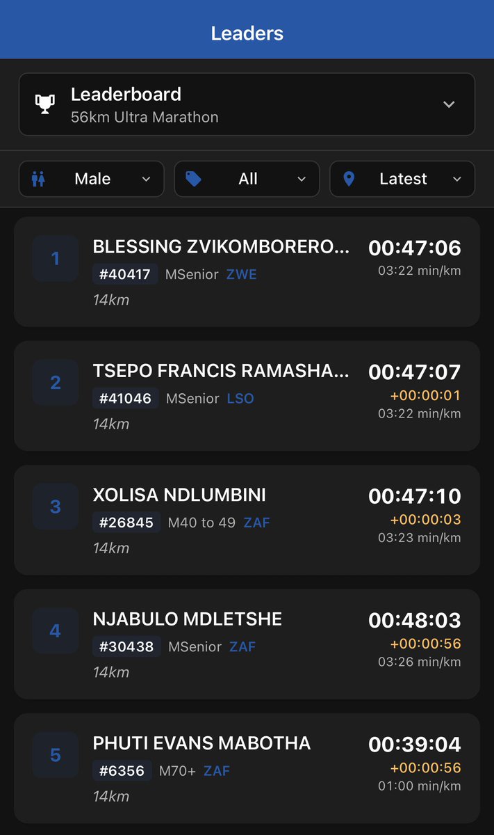 Totalsports Two Oceans Marathon tweet media