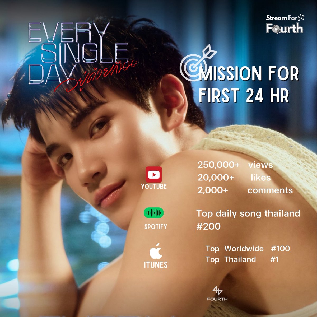 StreamForFourth tweet media