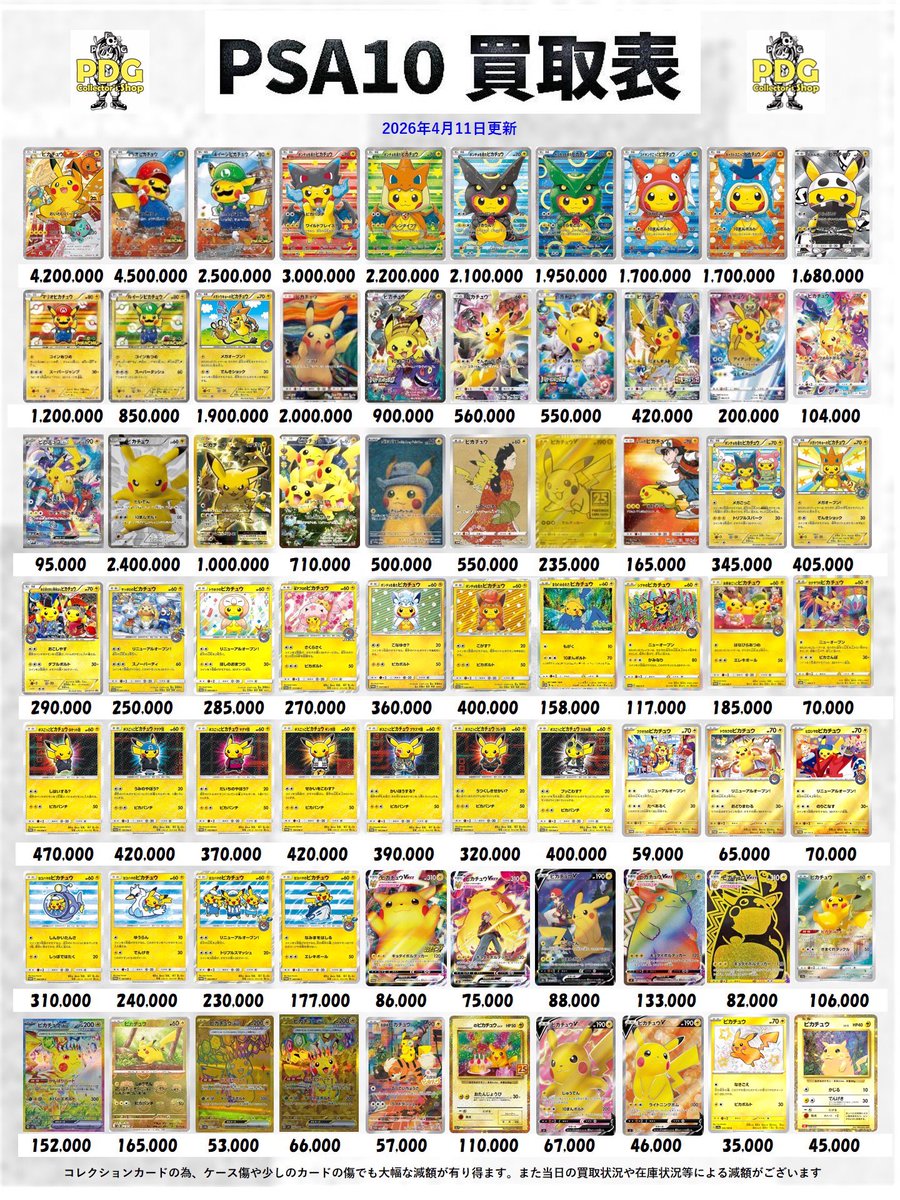 PDG_nagoya's tweet image. 🔥本日の買取表です‼️🔥

土曜日も元気いっぱい営業開始🤭🫧

今日もまだ在庫が足りてないので、どんどんお持ちください💨✨

🙌買取表に載ってないカードも買取してます‼️

いいねと保存をして見返しチェック✅

#PSA #ポケモンカード　#ポケモン #買取表 #ポケカ買取表　#名古屋駅前　#大須