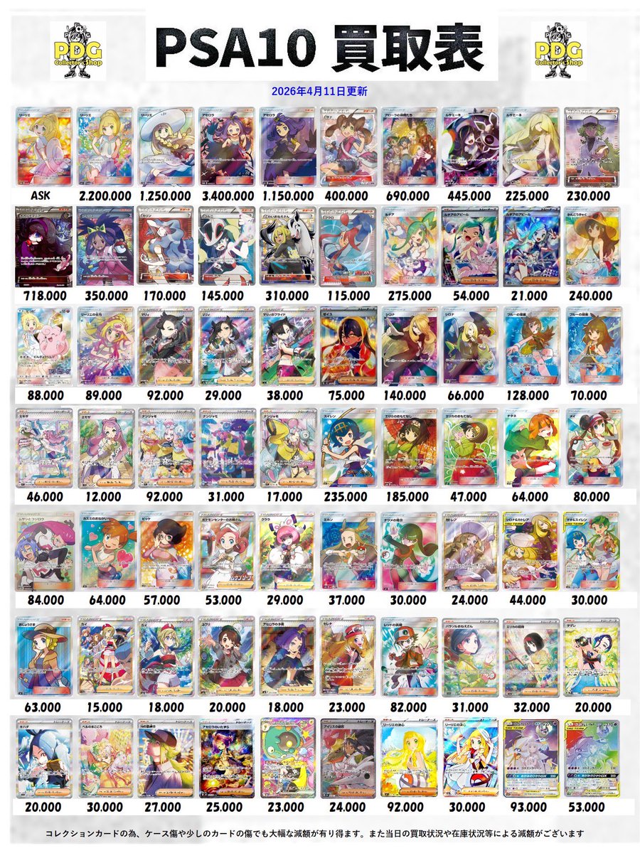 PDG_nagoya's tweet image. 🔥本日の買取表です‼️🔥

土曜日も元気いっぱい営業開始🤭🫧

今日もまだ在庫が足りてないので、どんどんお持ちください💨✨

🙌買取表に載ってないカードも買取してます‼️

いいねと保存をして見返しチェック✅

#PSA #ポケモンカード　#ポケモン #買取表 #ポケカ買取表　#名古屋駅前　#大須