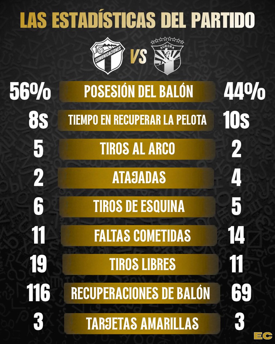 estadisticas_crema tweet media