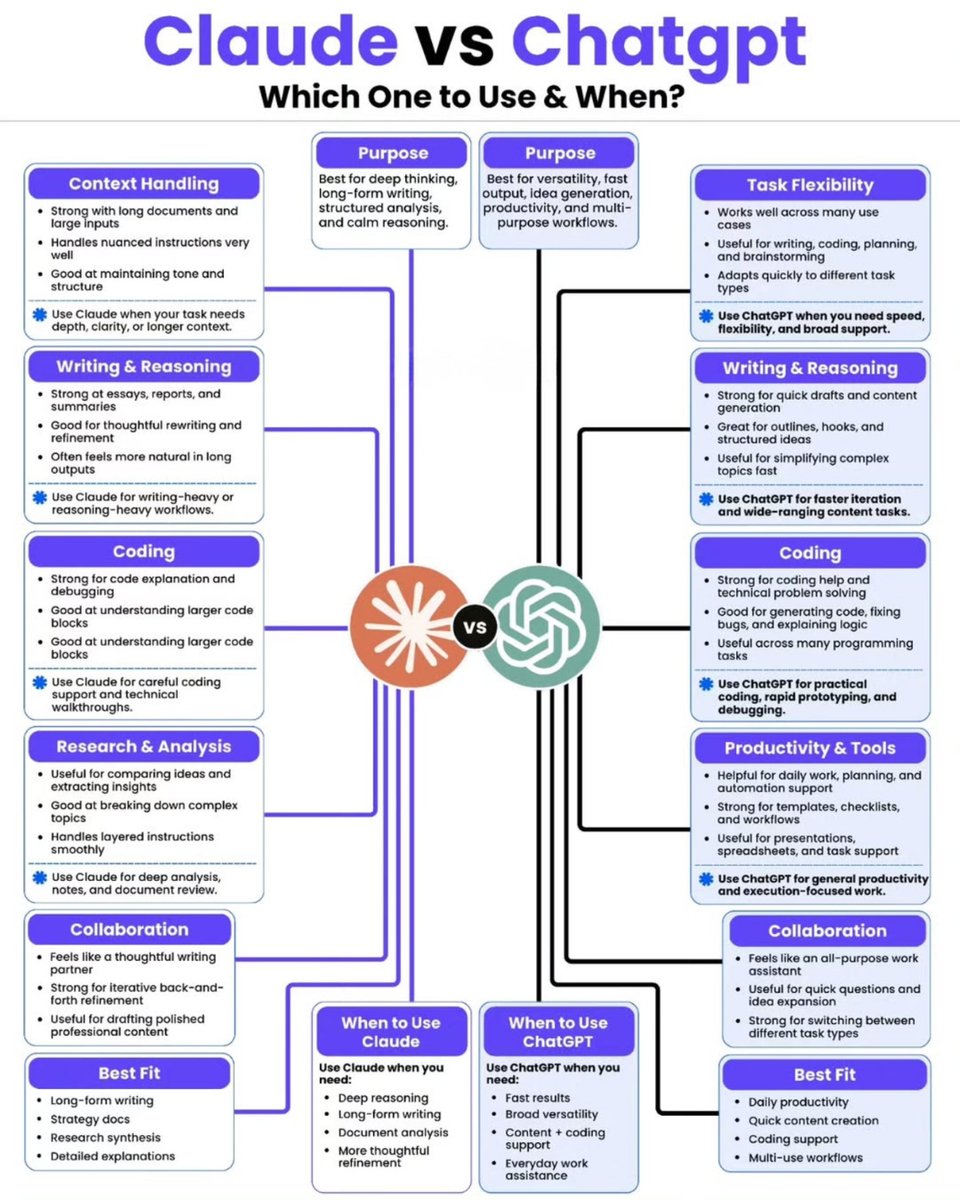 Python_Dv's tweet image. Claude vs. ChatGPT

#claude #chatgpt #aitools