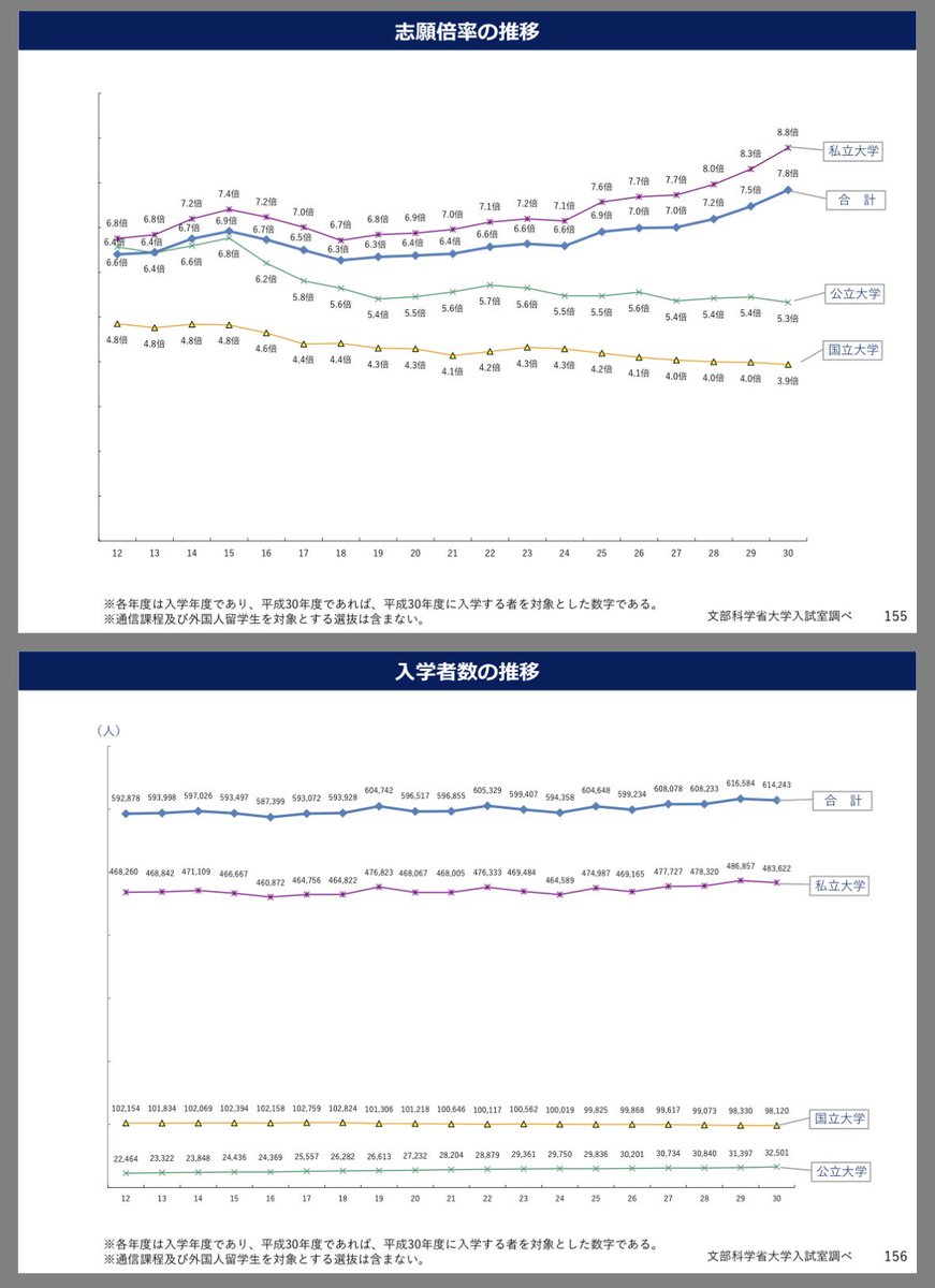 UEDA TAKENORI tweet media