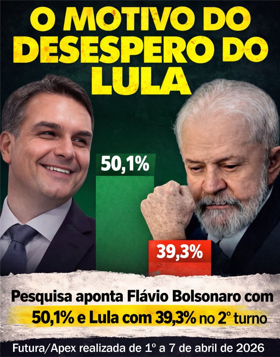 Na_val22's tweet image. 101/365 🇧🇷
11 de Abril de 2026
#BolsonaroFree  🕊️
Meu Amigo Flávio Presidente 💛 
Bateu o desespero do LULA com a última pesquisa.