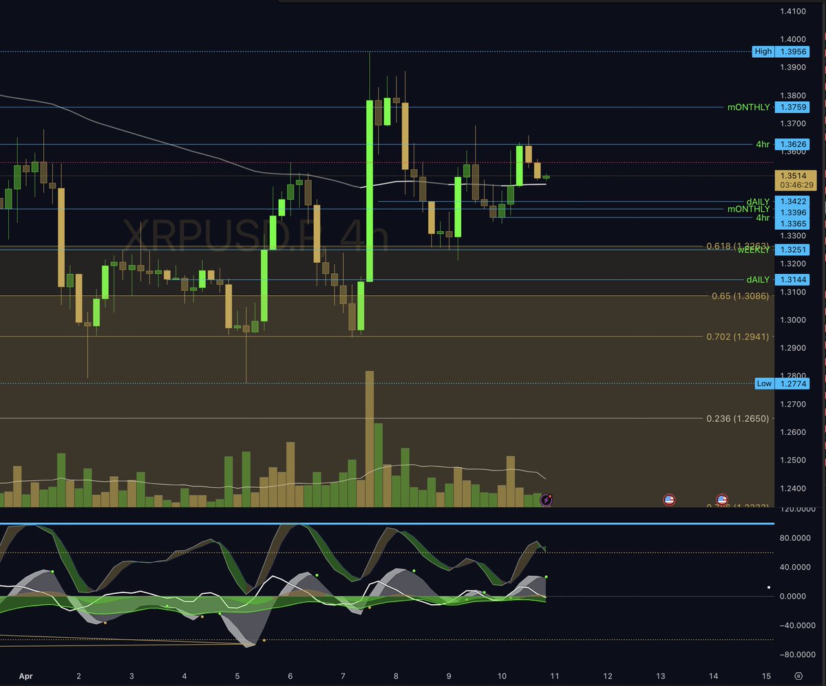 Market Radio | BTC • XRP • MACRO tweet media