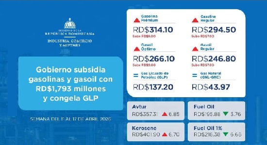Decoride's tweet image. Suben otra vez precios de las gasolinas y los gasoiles

saturno.com.do/nacionales/202…

Gas licuado de petróleo se mantiene en 137.20 pesos

#combustibles #gasolina #aumentos #saturnodigitalrd #saturnoticias #saturno