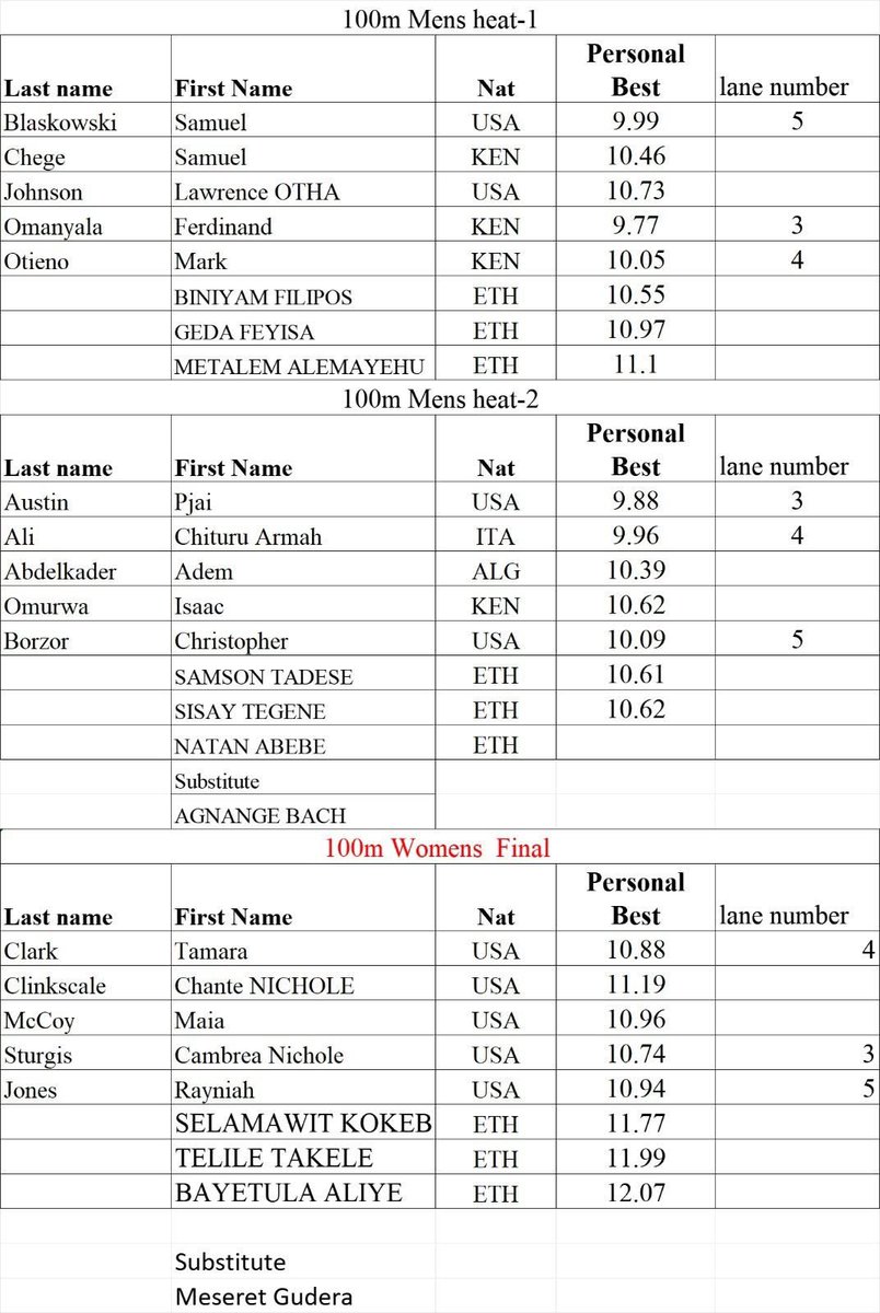 Addis Ababa Grand Prix Time schedule