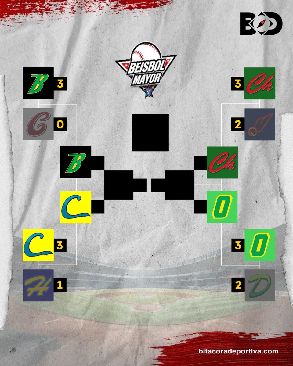 Bitácora Deportiva tweet media
