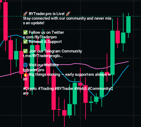 By Trader tweet media