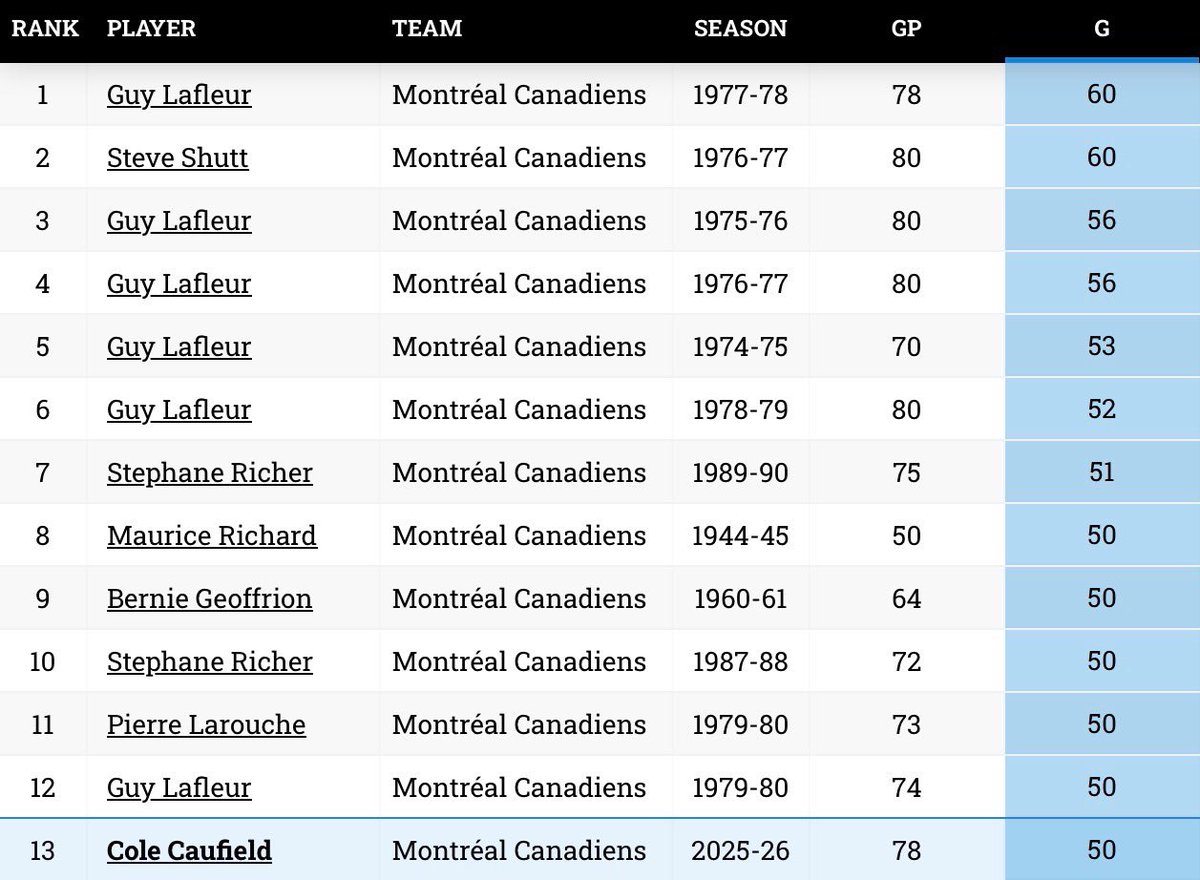 Habs Report Stats tweet media