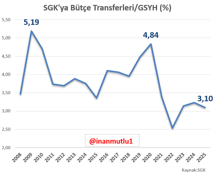 inan mutlu tweet media