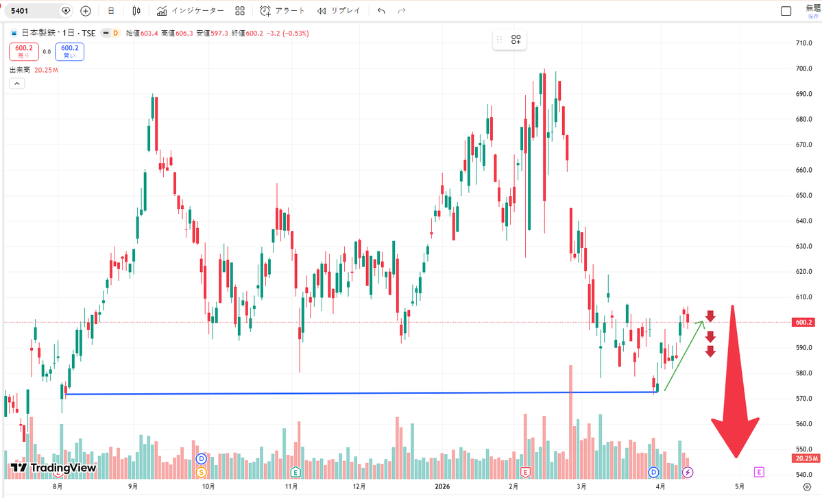 えみゆこの日本株 tweet media