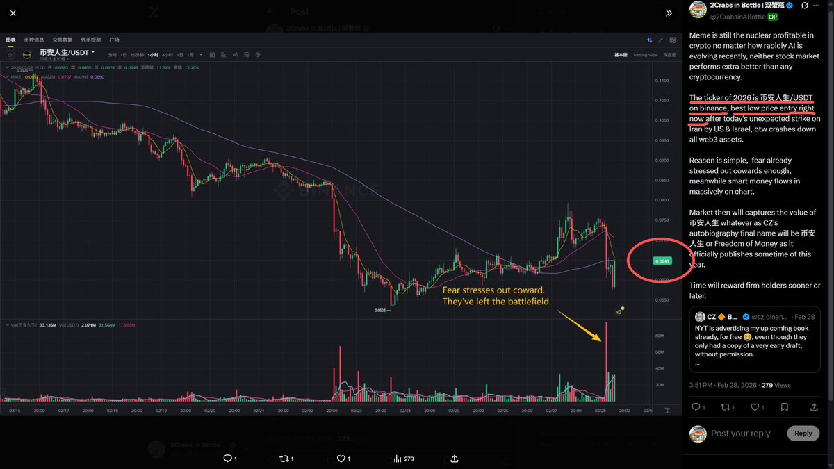 币安人生/USDT already pumps upon 2X since the call I posted the month before last one.

I believe nearly no one cares about this best gem with 100,000% certainty of must pumping at that time.

Most people retreated this call a boring story bcuz they degened in every onchain 10x