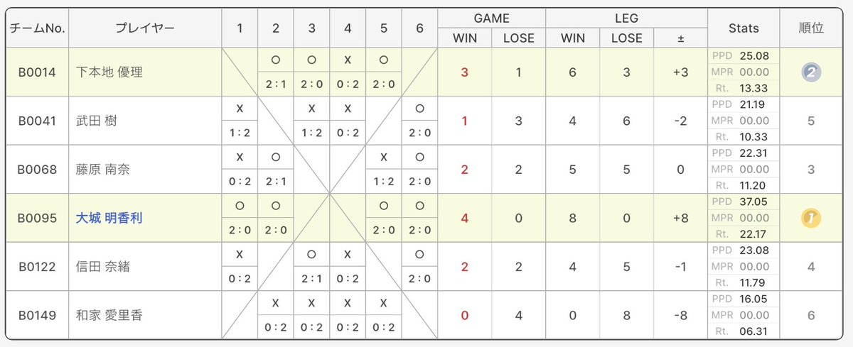 信田 奈緒 tweet media