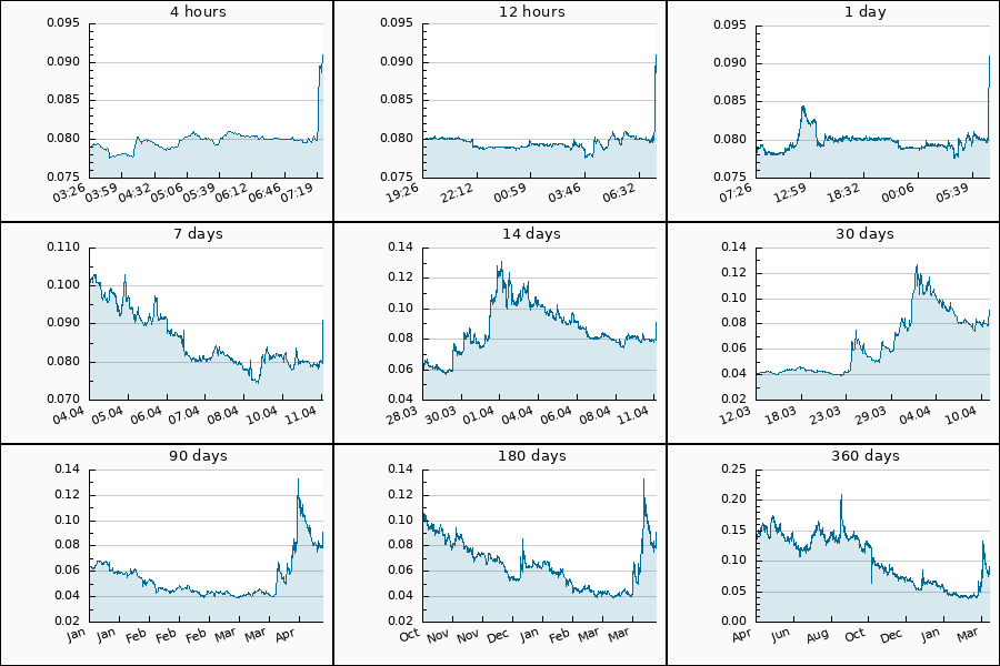 Crypto Pump Dump Alert tweet media