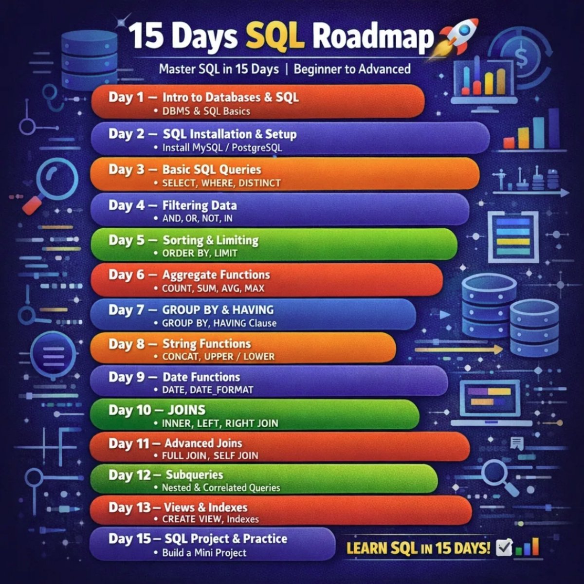 Python_Dv's tweet image. Learn SQL in just 15 Days 🚀

#SQL #DataScience #AI #Programming #LearnSQL