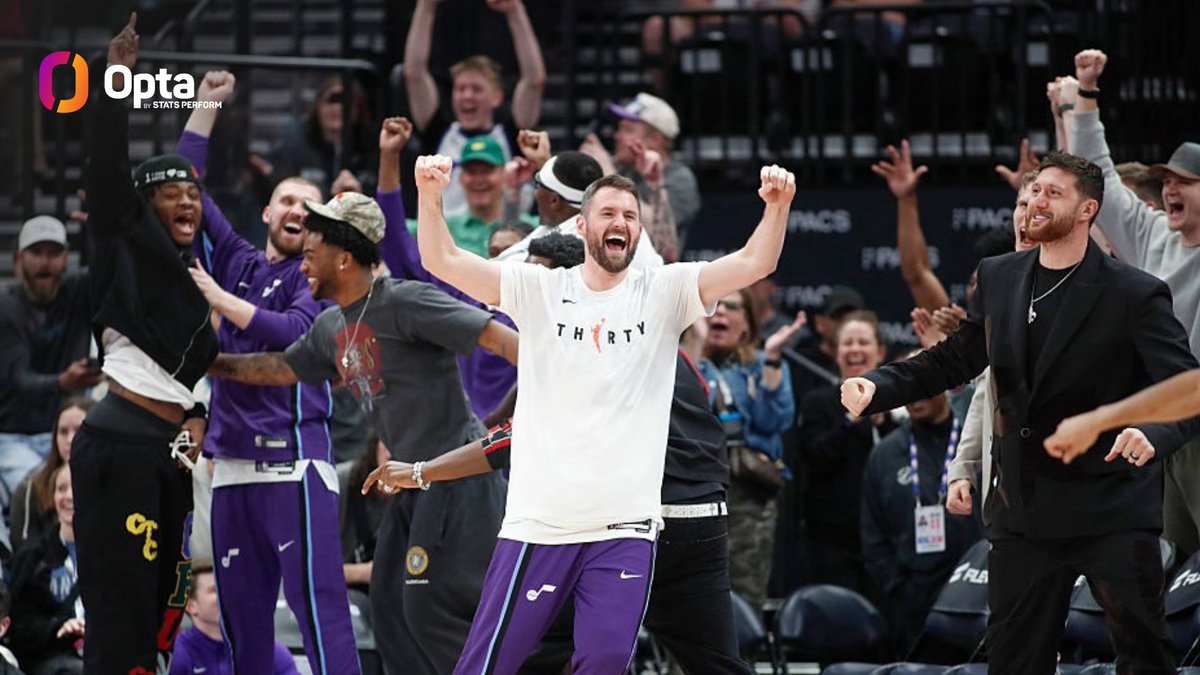 The <a href="/utahjazz/">Utah Jazz</a> tonight:

7 players with 10+ points
5 players with a double-double
4 players with 10+ rebounds
3 players with 10+ assists
2 players with a triple-double

No other team in NBA history has done all of that in one game.