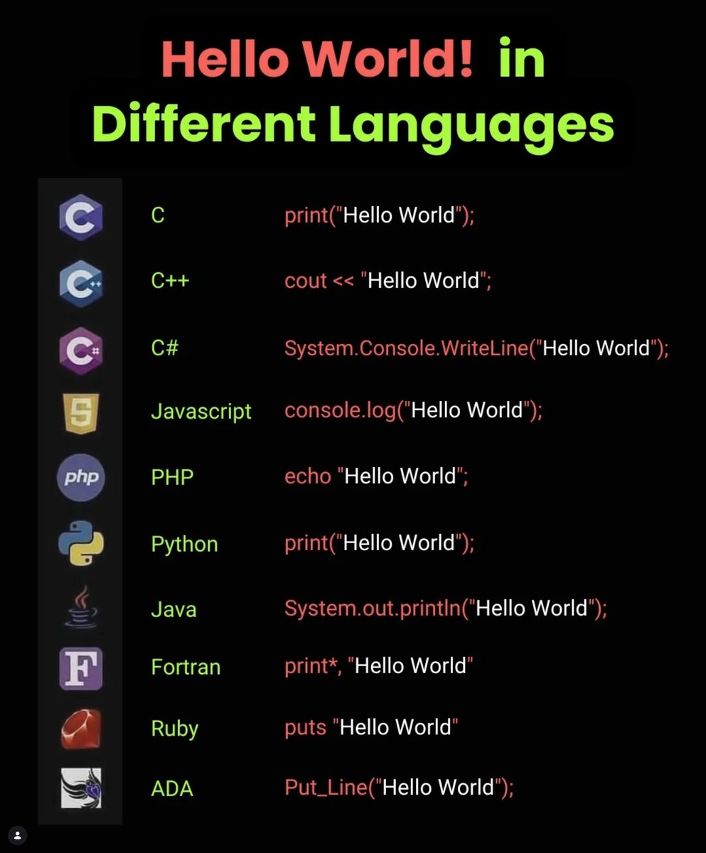 Python_Dv's tweet image. Hello world in different languages!!

#java #javascript #python #php #csharp #cplusplus