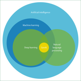 AI is already reshaping primary care—but implementation is fragmented and can overlook the realities of front-line services. 

A Viewpoint in The Lancet Primary Care discusses the future of artificial intelligence in primary care: spkl.io/6016A22cG